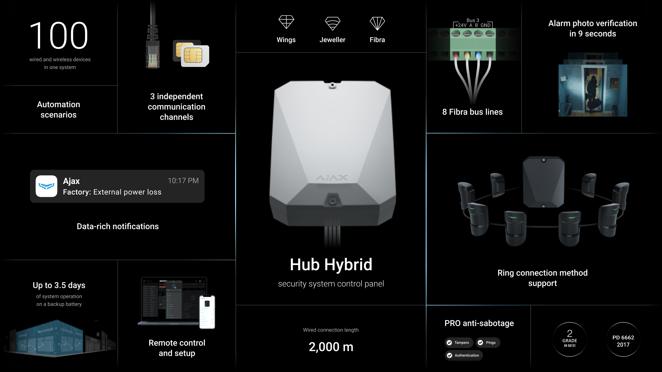 Ajax Fibra Hub Hybrid