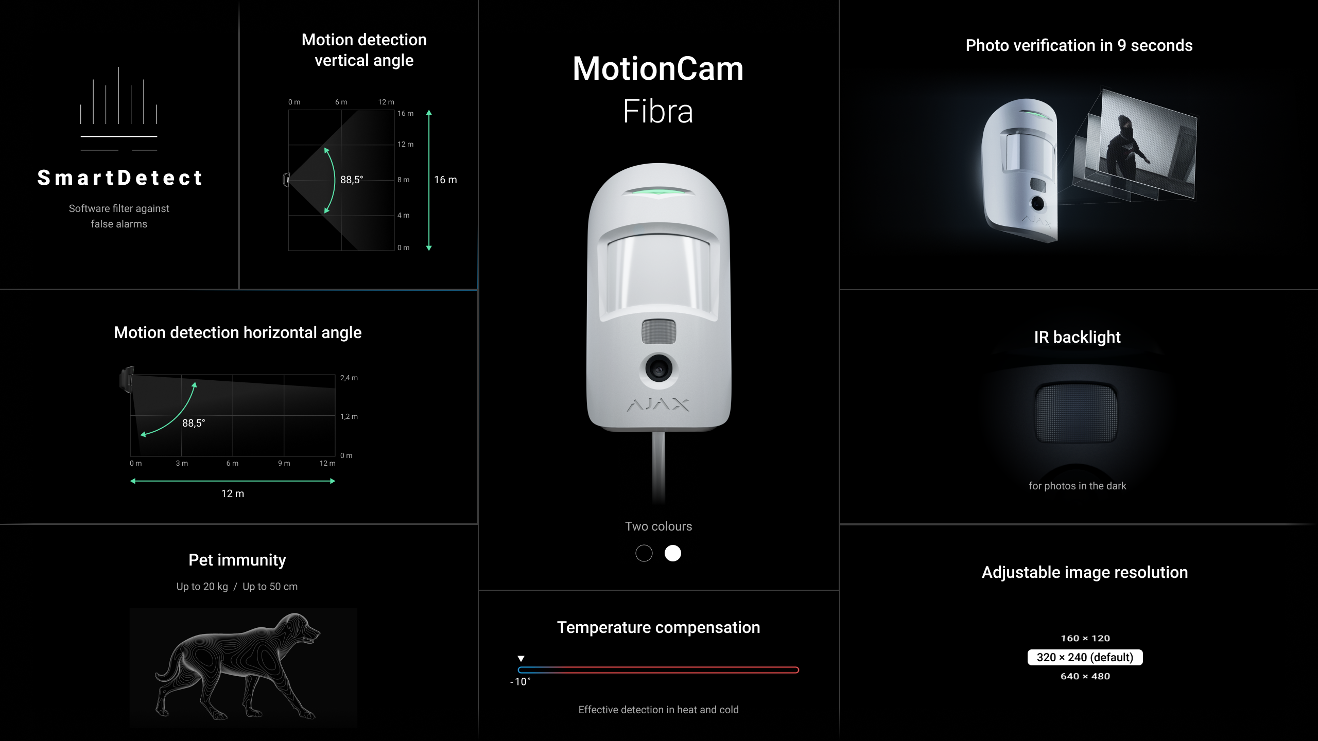 Ajax Fibra MotionCam