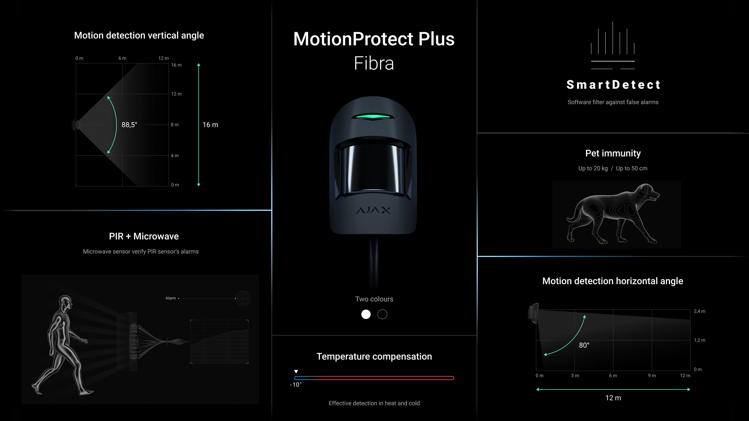 Ajax Fibra MotionProtect Plus