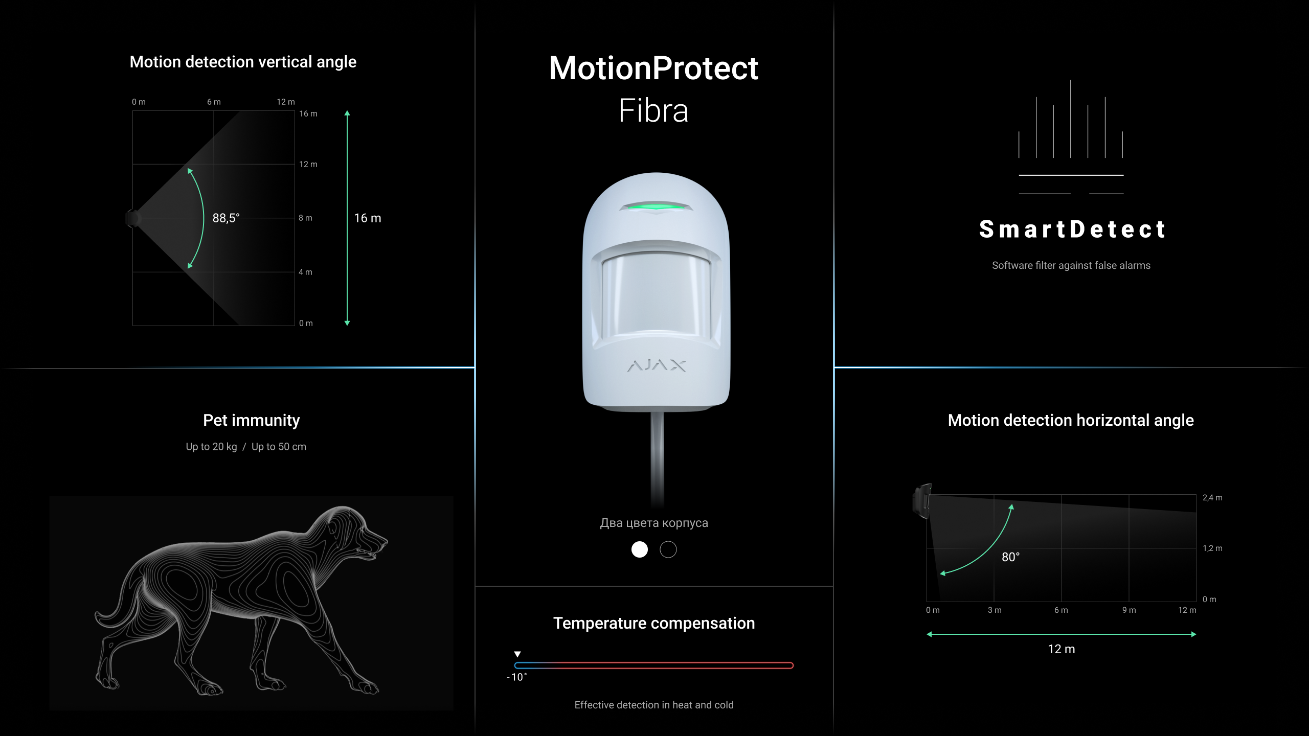 Ajax Fibra MotionProtect